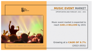 Music Event Market Continues to Grow, with 1.4 Billion Valuation and 9.7% CAGR Forecasted for 2021-2031