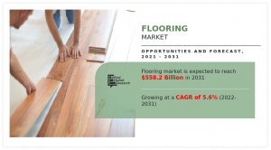 Flooring Market Share