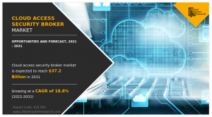 37.2 Billion Cloud Access Security Broker Market Reach by 2031 | Top Players such as