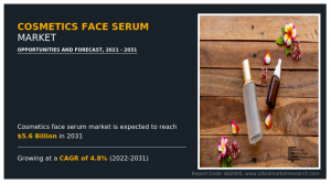 Cosmetics Face Serum Market Predicted to Generate .6 Billion by 2031, Growing At a CAGR of 4.8% From 2022 to 2031