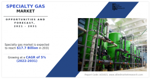 Specialty gas market