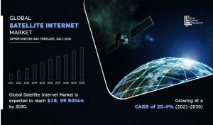  Satellite Internet Market
