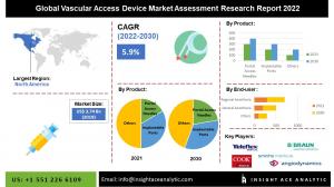 Vascular Access Device Market