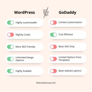 WordPress Vs GoDaddy Website Builder Comparison