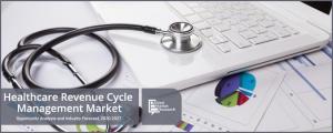 Healthcare Revenue Cycle Management Market size, share