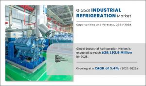 Industrial Refrigeration Market Growth