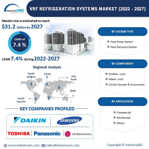 VRF Refrigeration Systems Market