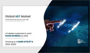 IoT Market Size