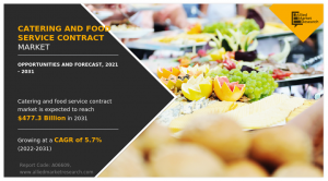 Catering and Food Service Contractor Market info