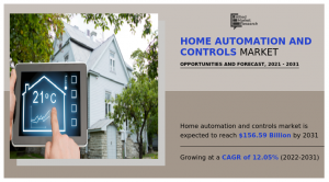 Global Home Automation and Control Market