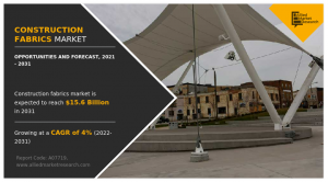 Construction-Fabrics Market