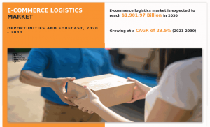 E-Commerce Logistics Market Value