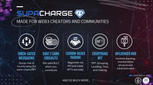 SUPACharge Infographic