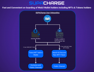 SUPACharge Onboarding Processes