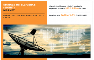 Signals Intelligence (SIGINT) Market Value