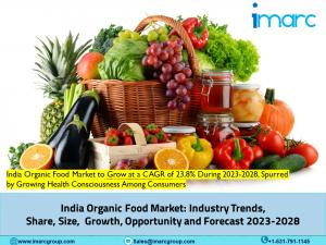 India Organic Food Market Size 2023