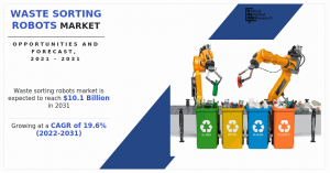 Waste Sorting Robots Size