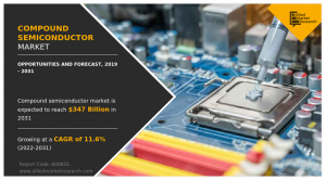 Compound Semiconductor Market