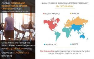 Fitness and Recreational Sports Centers
