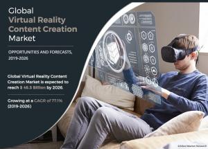 Virtual Reality Content Creation Market Value