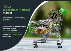Blockchain in Retail Market Forecast