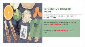 Digestive Health- Infographics- AMR