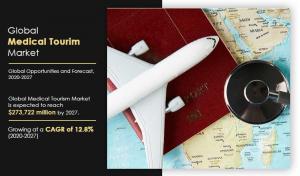Medical Tourism Market to Reach $273.72 Bn, Globally, by 2027 at 12.8% CAGR: Says Allied Market Research