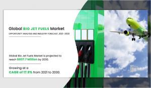 Bio Jet Fuels Market