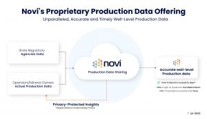 Proprietary Production Data