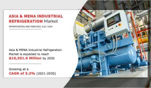 Benefits of Investing in Asia & MENA’s Industrial Refrigeration Industry & It is Expected to Reach .3 Billion by 2028