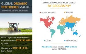 Organic Pesticides Market to grow a CAGR at 14.9% by 2023, North America will be highest share to drive industry growth