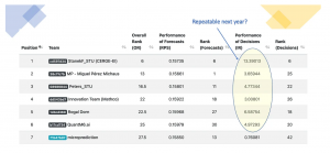 Options market proxy "microprediction" in 7th place on the M6 contest leaderboard.