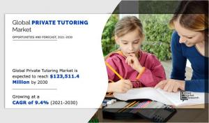 Private tutoring Market