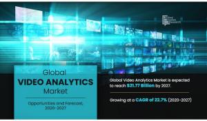  Video Analytics Market