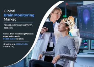 Brain Monitoring Infographics