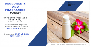 Deodorants and Fragrances Market will Grow at 5.3% CAGR to Surpass .2 billion during the Forecast Period 2022 to 2031