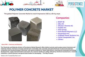 Global Market Study on Polymer Concrete: Growing Adoption in Repair & Maintenance of Infrastructure