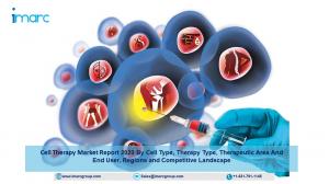 Cell Therapy Market Size