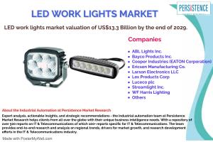LED Work Lights Market by Product (Flashlight, Spotlight, Clamplight and Lantern), The Market is expanding as consumers become more aware among more of the benefits provided by LED lights.