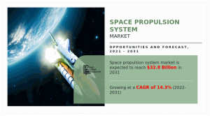 Space Propulsion System Market
