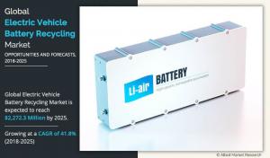 Electric Vehicle Battery Recycling Market
