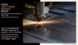Global Laser Processing Tools Market
