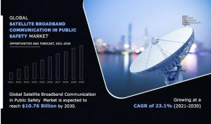 Satellite Broadband Communication in Public Safety Market Value