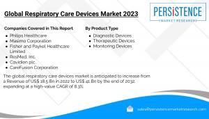 Respiratory Care Devices Market Segmented By Diagnostic Devices, Therapeutic Devices, Monitoring Devices Product in Hospitals, Home Care