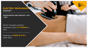 Electric Massagers Market Size, Share, Demands