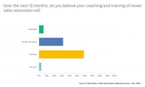 Training Chart