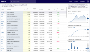 Stanley Druckemiller Stock Holdings