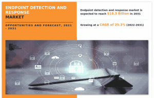 Endpoint Detection and Response Market Value