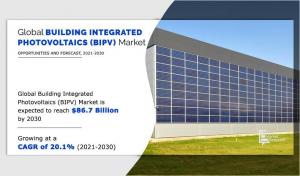 Building Integrated Photovoltaics (BIPV) Market