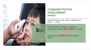 Conjunctivitis Treatment Market - Infographics - AMR 